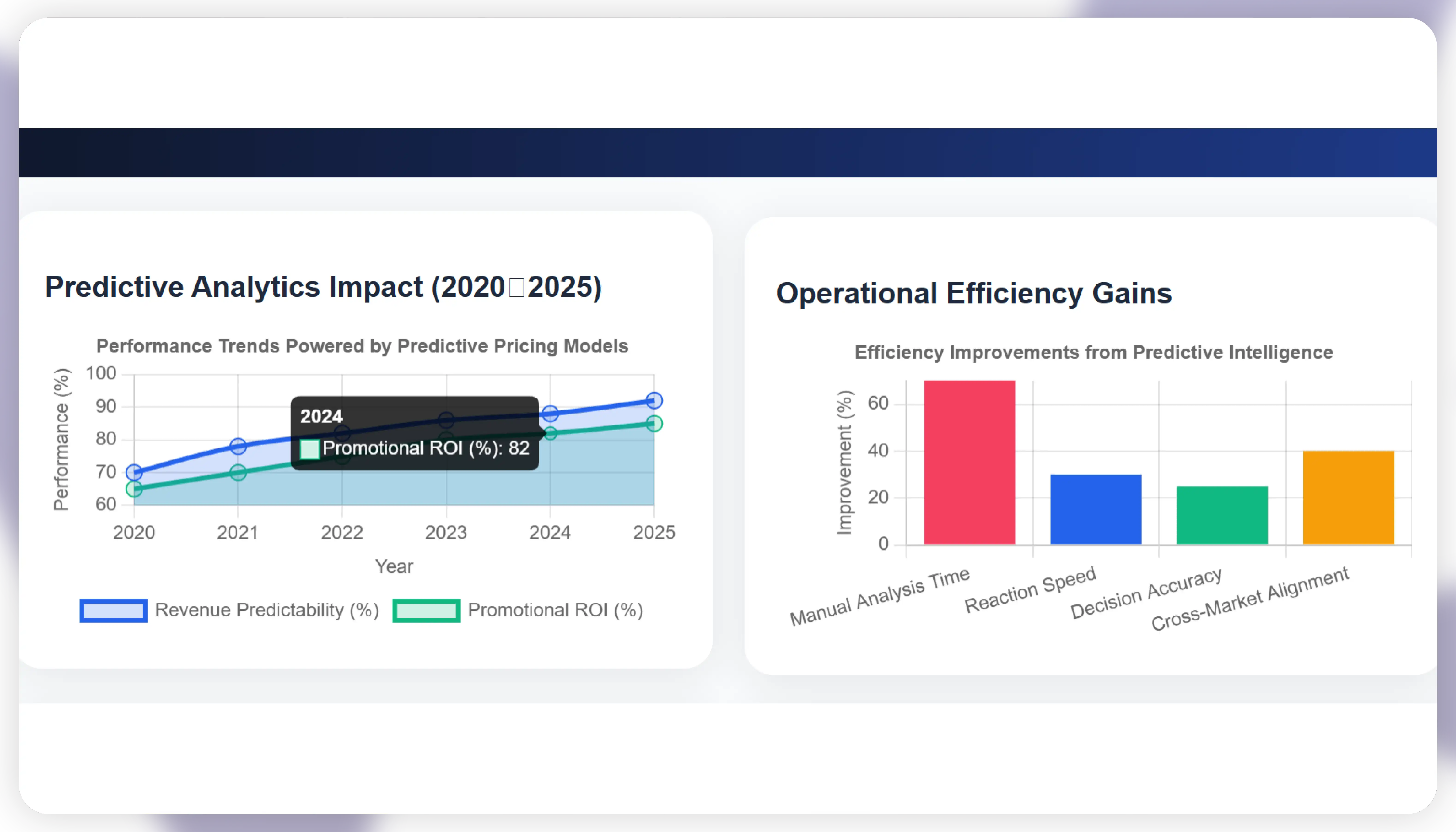 Data-Driven Pricing Transformation in Luxury Markets